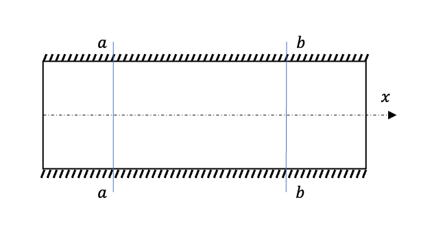 1D scalar convection control volume